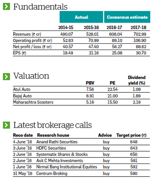 bajaj atul auto price