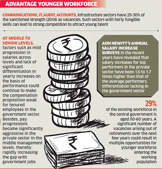 Implementation of seventh pay to make entry level government jobs more attractive Aon Hewitt
