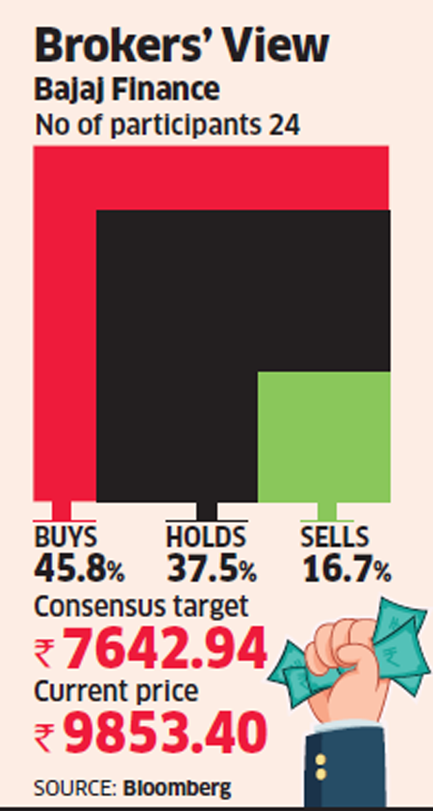 bajaj finance share split