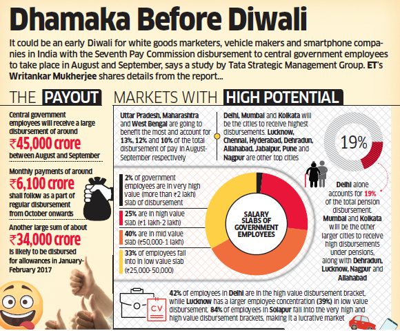 Seventh Pay Commission brings dhamaka