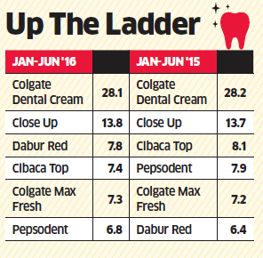 toothpaste price comparison