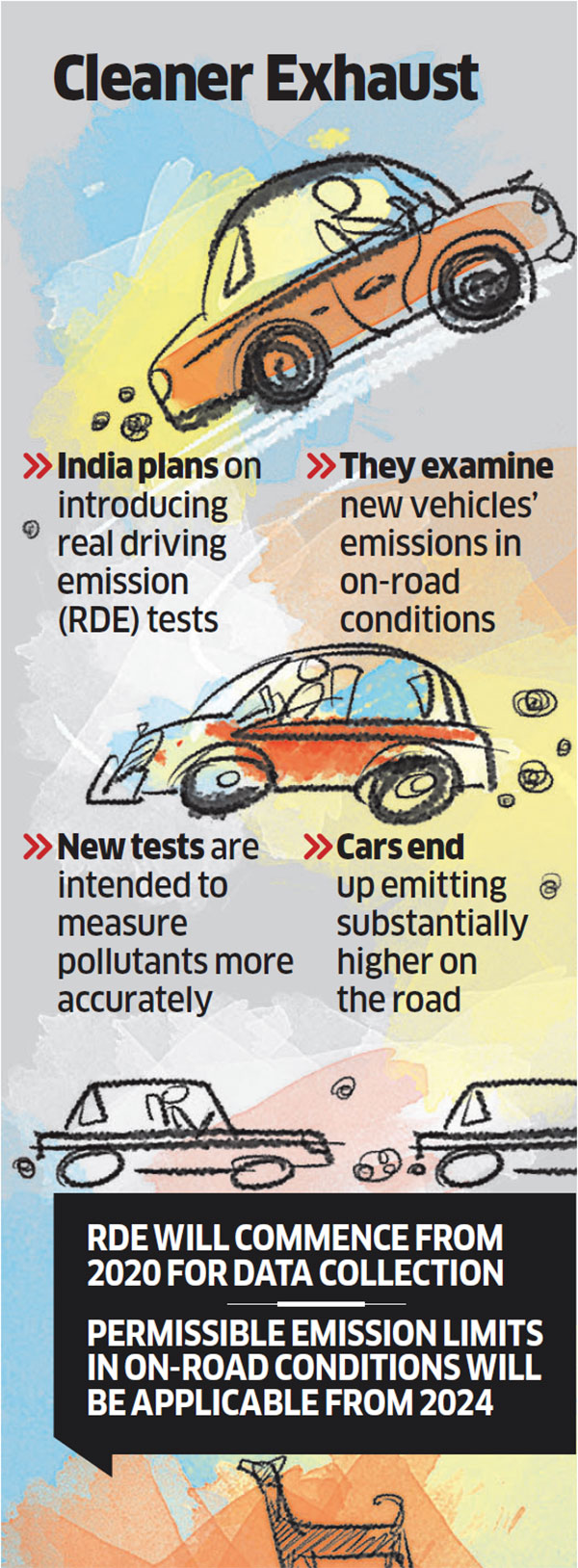 Soon, real driving emission tests to check actual performance on road The Economic Times