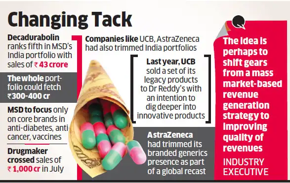 brands: Merck's Indian unit MSD may sell primary care drugs to focus on ...