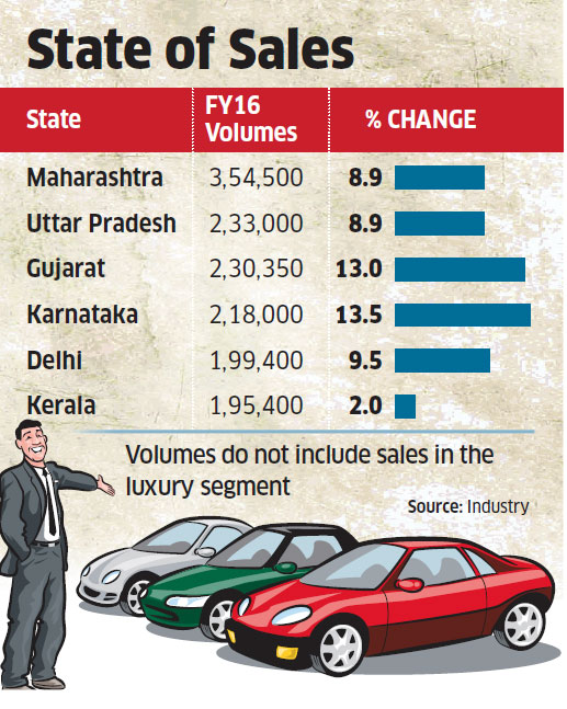in Delhi is now fifthlargest in passenger vehicle sales The