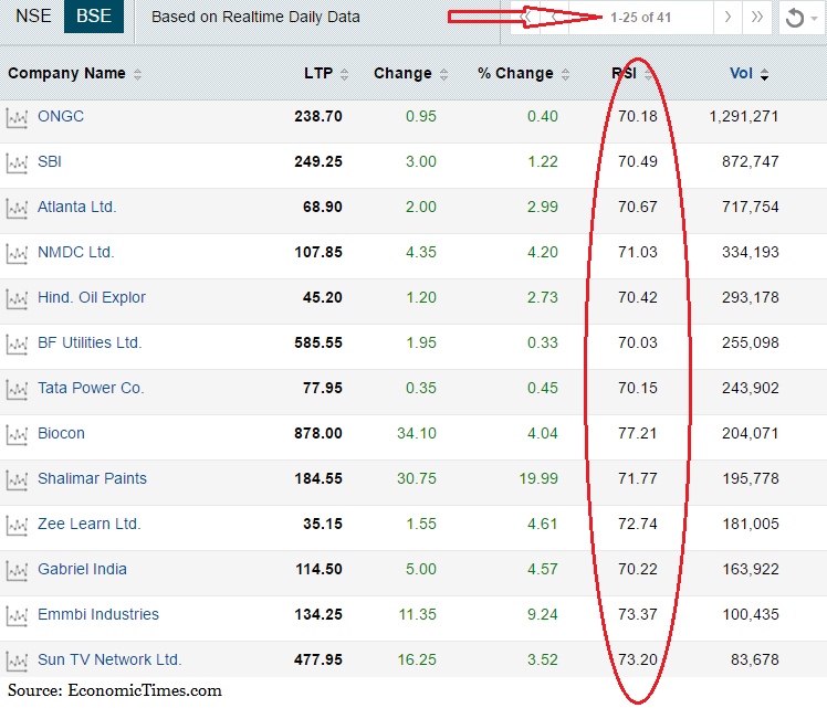 rsi oversold stocks rsi oversold stocks