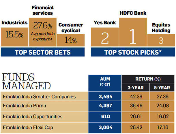 ET Wealth-Morningstar Ranking: Top 10 Mutual Fund Managers 2016 - The ...