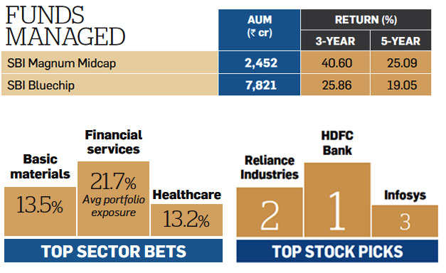 ET Wealth-Morningstar Ranking: Top 10 Mutual Fund Managers 2016 - The ...