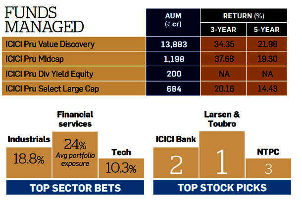 ET Wealth-Morningstar Ranking: Top 10 Mutual Fund Managers 2016 - The ...