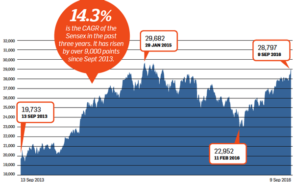 how can i get into stocks