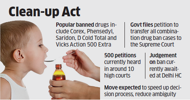 Government Moves To Supreme Court Over Ban On Combination Drugs - The ...