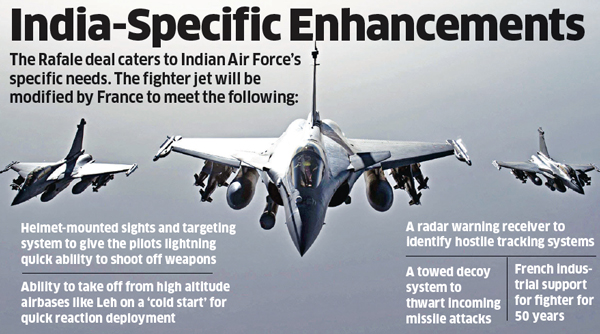 Rafale: India-specific enhancements of the Rafale Fighter Jet - The Economic Times