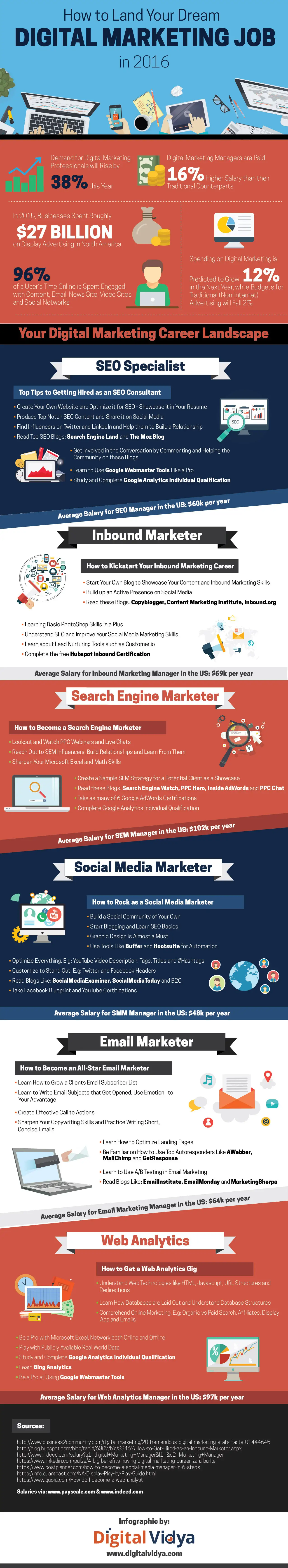 Top 10 skills you need for success in digital marketing - The Economic ...