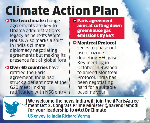 India alters stand, will ratify climate change pact on October 2 - The ...
