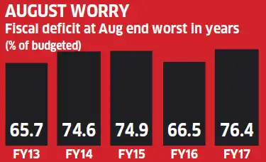 Fisc Math Spectrum auction: Doing the fiscal math - The Economic Times