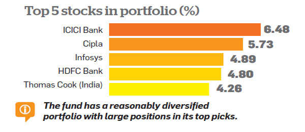 Icici Prudential Multicap Fund A Sound Flexi Cap Offering The Economic Times 9261