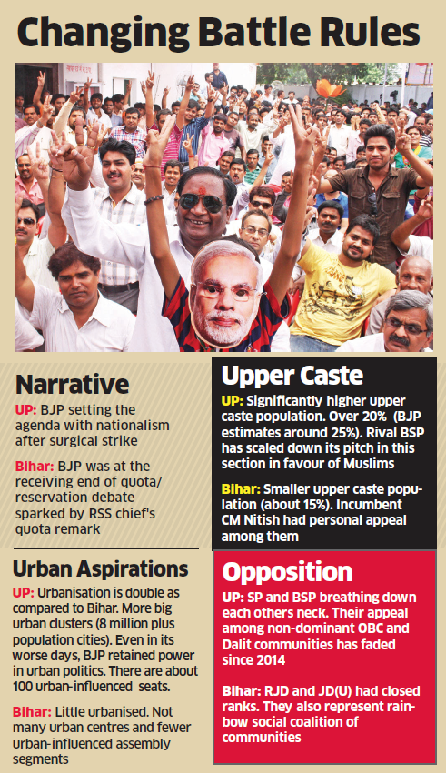 Changing Battle Rules! Caste Math, Urban Areas Help BJP Avoid Bihar ...