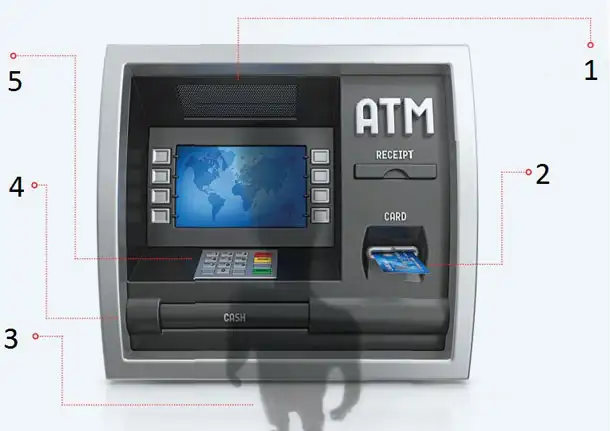 Avoid Credit Debit Card Frauds Credit Debit Card Frauds And How