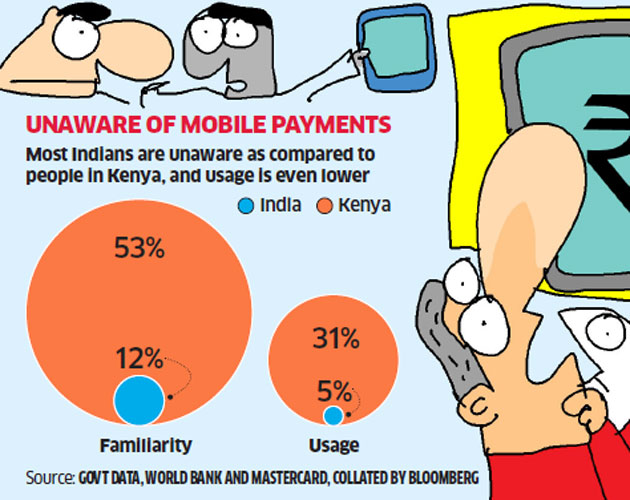 Road To A Cashless India: The Gap’s Huge Between Digital And Money ...