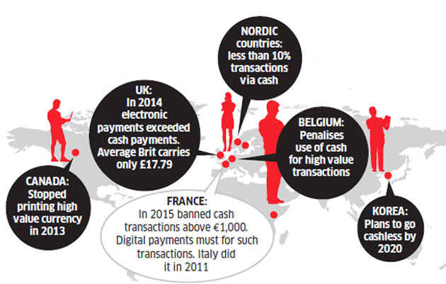 Demonetisation: From cash to less cash to cashless - The Economic Times
