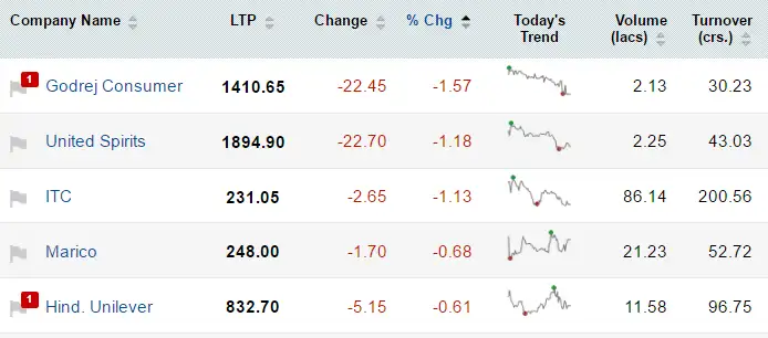 Mapping the market: Bank stocks spoil mood; realty stocks make hay ...