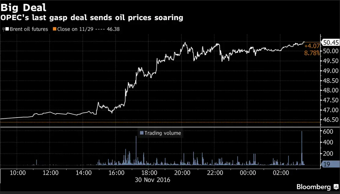 Opec: How a 2 am phone call sealed the Opec deal on crude output cut ...