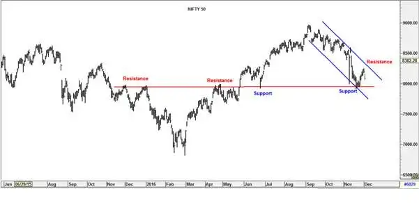 Monetary Injection Market awaiting monetary injections by RBI; watch out for 7,900 Nifty ...