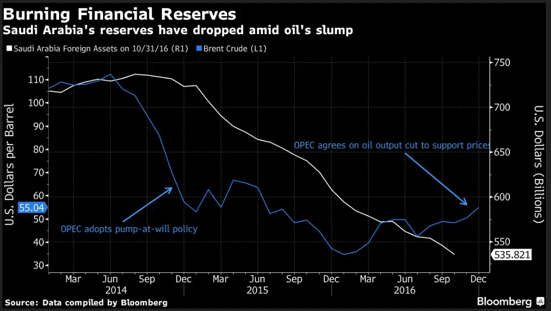 World’s biggest IPO may be the real reason behind Saudi Arabia agreeing ...