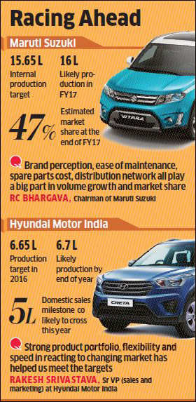 Maruti, Hyundai May Beat The Cash Blues, Top Sales Targets - The ...