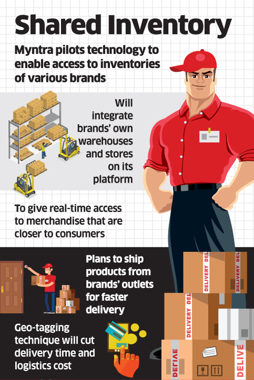 Myntra to use warehouses of 10 brands to reach customers faster