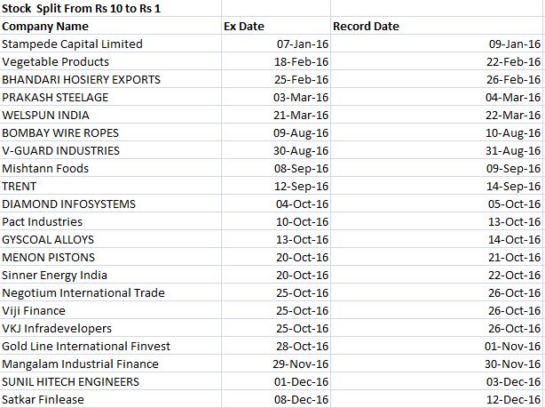 bajaj life share price