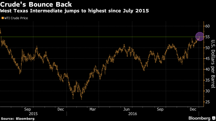 Donald Trump: These Eight Charts Explain What's Happening In Markets ...