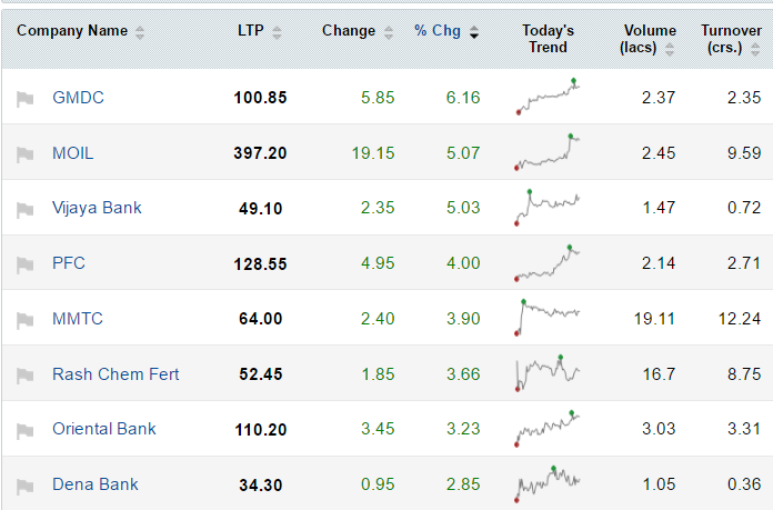 Low Priced Bank Stocks