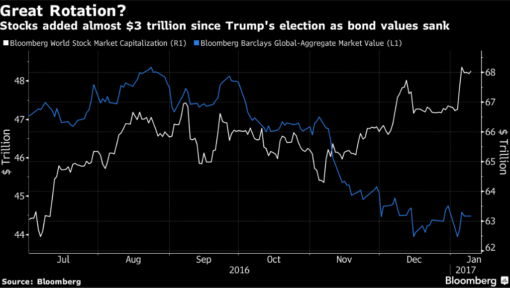 Stock split thesis picture