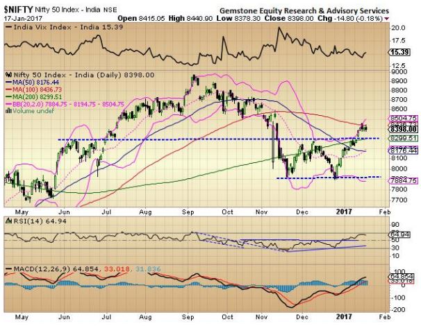 Nifty Technical Outlook Nifty Showing Fatigue May Continue To Oscillate In A Given Range The Economic Times