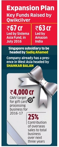 Gift Card Co Qwikcilver Plans Expansion To Russia And Se Asia The Economic Times