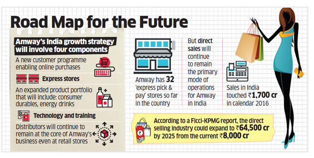 Amway Planning 50 Retail Stores By End 2018 For Greater Visibility And Easier Access The Economic Times