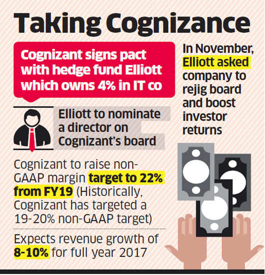 Cognizant To Return $3.4bn To Investors In 2 Years - The Economic Times