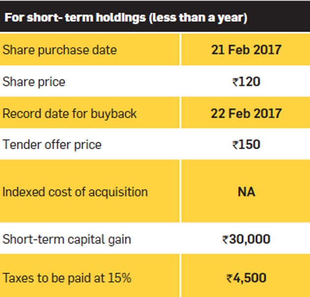 Share buyback Should you accept a buyback offer for your shares? Here
