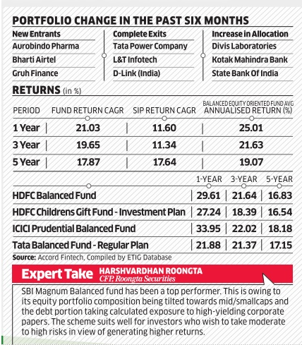 What Are Children's Mutual Funds And How To Invest In Them?