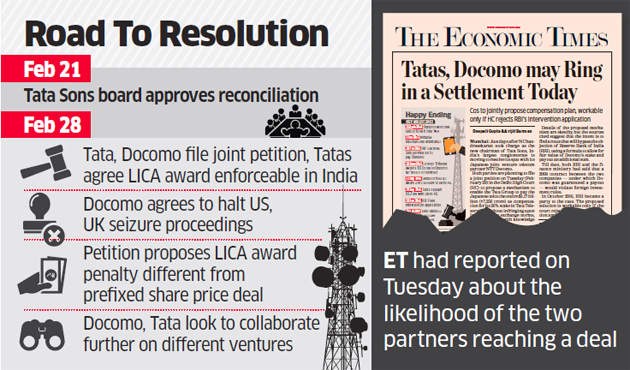 Tata Sons Tata Docomo Agree To Settle 1 17 Billion Payment Dispute