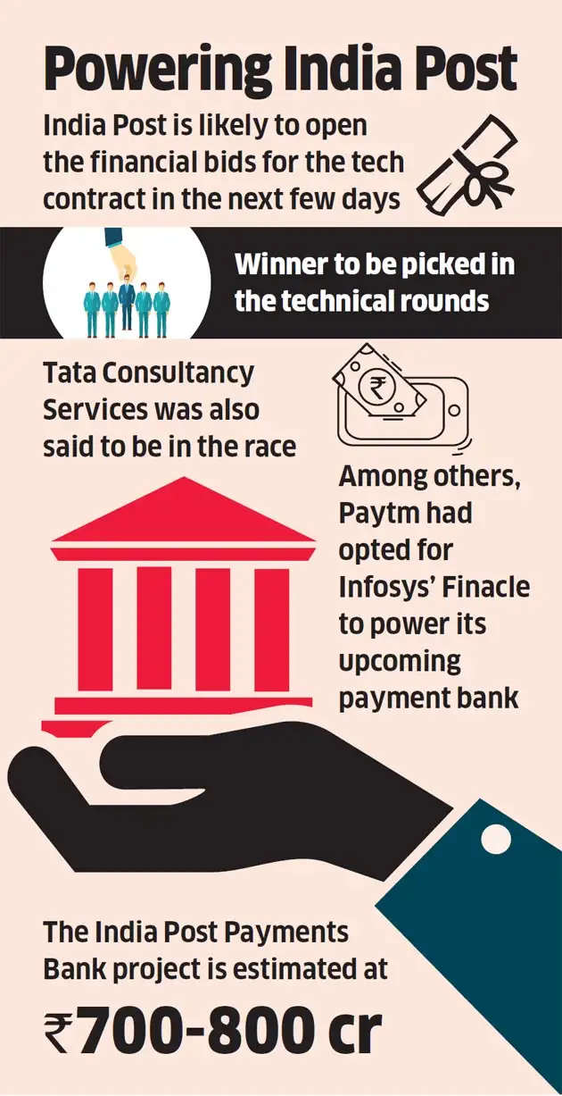 Hp Hp Infy Fidelity Information Eye India Post Payment Bank