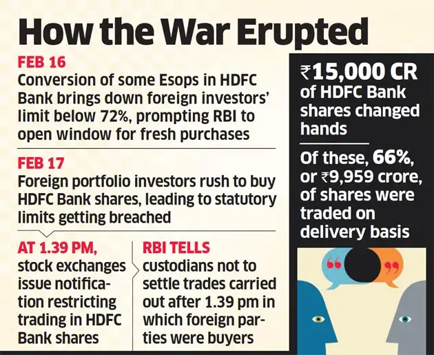 Hdfc Bank Sebi Rbi Engage In Turf War Over Stock Trading Of Hdfc