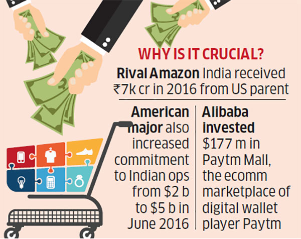 Flipkart Flipkart Looks To Forge 1 5 Billion Deal With Ebay And Tencent To Take On Amazon And Alibaba