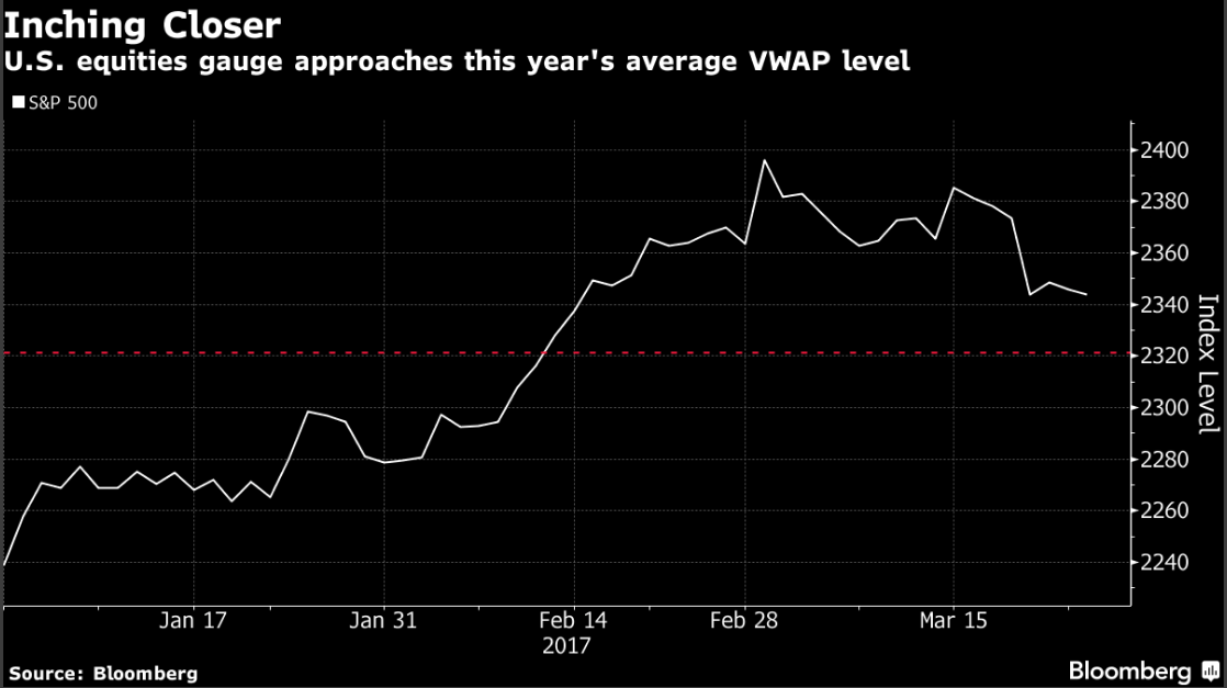 Donald Trump-fuelled Stock Rally May Be Coming To An End; These Charts ...