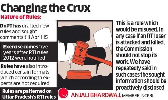 Rti Rti Cases Likely To Be Closed After Applicants Death The Economic Times