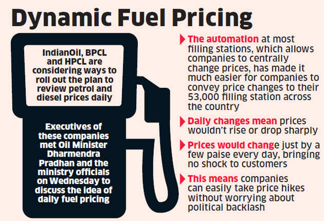 Petrol And Diesel Price: You Could Soon Be Paying A Different Price ...