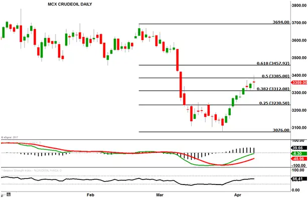 Crude oil: Geopolitical risks set to keep crude oil market buyout, but ...