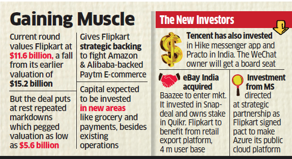 Flipkart Ebay Flipkart Raises 1 4 Billion From Tencent Ebay And Microsoft Acquires Ebay India