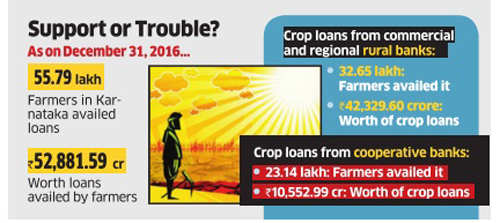 Farm Loan Waiver: Karnataka CM Rules Out Farm Loan Waiver For Now, But ...