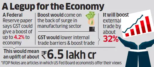 India's biggest tax reform: GST to boost GDP by 4.2% or Rs 6.5 lakh ...